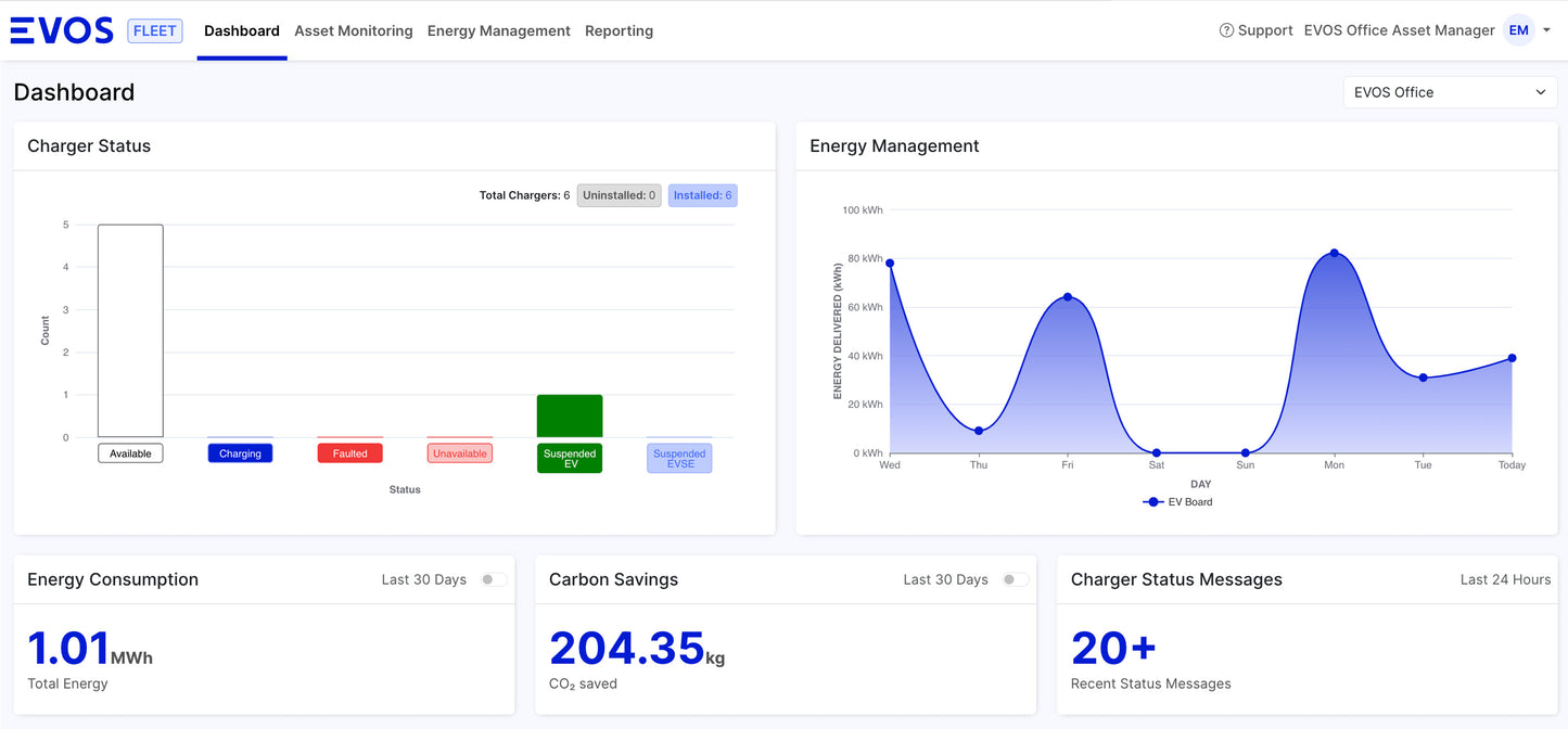 Energy Platform (12 months)