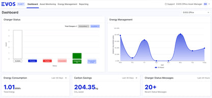 Energy Platform (12 months)