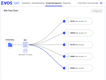 Energy Platform (12 months)